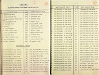 SPISOK-SHTANDARTOV-I-FLAGOV-GITLERA-NA-PARADE-POBEDY1-1-e1566586485965.jpg
