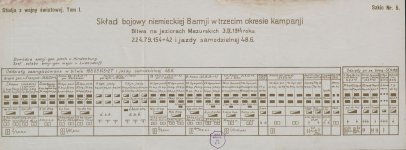 1920px-Bitwa_na_jeziorach_Mazurskich_3_IX_1914.jpg