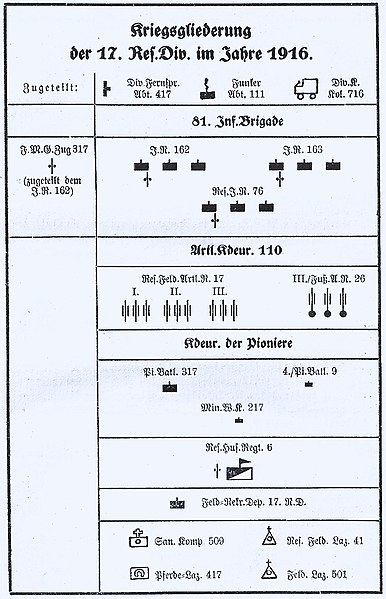 386px-IR_Lübeck_012_-_Kriegsgliederung_1917.jpg